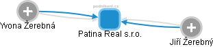Patina Real s.r.o. - náhled vizuálního zobrazení vztahů obchodního rejstříku