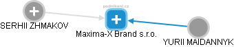 Maxima-X Brand s.r.o. - náhled vizuálního zobrazení vztahů obchodního rejstříku