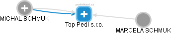 Top Pedi s.r.o. - náhled vizuálního zobrazení vztahů obchodního rejstříku