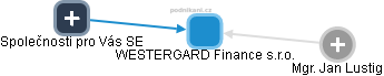 WESTERGARD Finance s.r.o. - náhled vizuálního zobrazení vztahů obchodního rejstříku