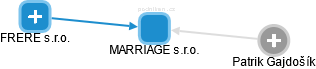 MARRIAGE s.r.o. - náhled vizuálního zobrazení vztahů obchodního rejstříku