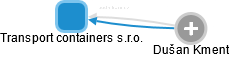 Transport containers s.r.o. - náhled vizuálního zobrazení vztahů obchodního rejstříku