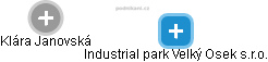 Industrial park Velký Osek s.r.o. - náhled vizuálního zobrazení vztahů obchodního rejstříku