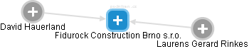 Fidurock Construction Brno s.r.o. - náhled vizuálního zobrazení vztahů obchodního rejstříku