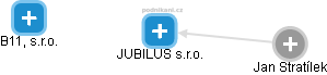 JUBILUS s.r.o. - náhled vizuálního zobrazení vztahů obchodního rejstříku