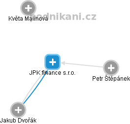 JPK finance s.r.o. - náhled vizuálního zobrazení vztahů obchodního rejstříku