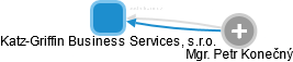 Katz-Griffin Business Services, s.r.o. - náhled vizuálního zobrazení vztahů obchodního rejstříku