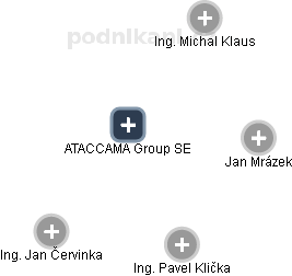 ATACCAMA Group SE - náhled vizuálního zobrazení vztahů obchodního rejstříku
