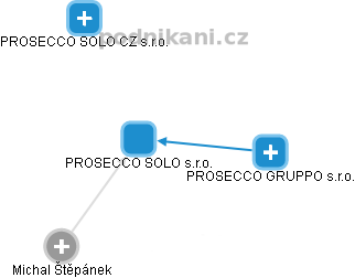 PROSECCO SOLO s.r.o. - náhled vizuálního zobrazení vztahů obchodního rejstříku