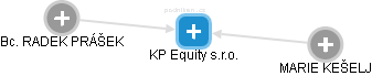 KP Equity s.r.o. - náhled vizuálního zobrazení vztahů obchodního rejstříku
