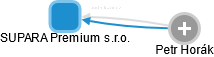 SUPARA Premium s.r.o. - náhled vizuálního zobrazení vztahů obchodního rejstříku