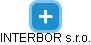 INTERBOR s.r.o. - náhled vizuálního zobrazení vztahů obchodního rejstříku
