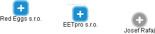 EETpro s.r.o. - náhled vizuálního zobrazení vztahů obchodního rejstříku