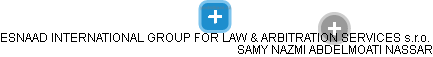 ESNAAD INTERNATIONAL GROUP FOR LAW & ARBITRATION SERVICES s.r.o. - náhled vizuálního zobrazení vztahů obchodního rejstříku