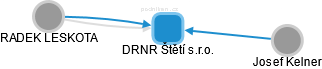 DRNR Štětí s.r.o. - náhled vizuálního zobrazení vztahů obchodního rejstříku