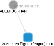 Audemars Piguet (Prague) s.r.o. - náhled vizuálního zobrazení vztahů obchodního rejstříku