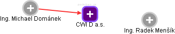 CWI D a.s. - náhled vizuálního zobrazení vztahů obchodního rejstříku