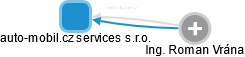 auto-mobil.cz services s.r.o. - náhled vizuálního zobrazení vztahů obchodního rejstříku