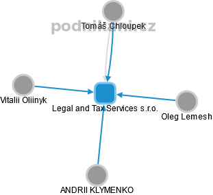 Legal and Tax Services s.r.o. - náhled vizuálního zobrazení vztahů obchodního rejstříku