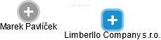 Limberllo Company s.r.o. - náhled vizuálního zobrazení vztahů obchodního rejstříku