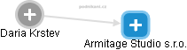 Armitage Studio s.r.o. - náhled vizuálního zobrazení vztahů obchodního rejstříku