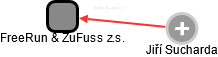 FreeRun & ZuFuss z.s. - náhled vizuálního zobrazení vztahů obchodního rejstříku