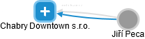 Chabry Downtown s.r.o. - náhled vizuálního zobrazení vztahů obchodního rejstříku