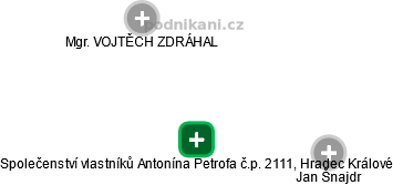 Společenství vlastníků Antonína Petrofa č.p. 2111, Hradec Králové - náhled vizuálního zobrazení vztahů obchodního rejstříku