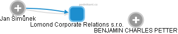 Lomond Corporate Relations s.r.o. - náhled vizuálního zobrazení vztahů obchodního rejstříku