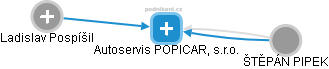 Autoservis POPICAR, s.r.o. - náhled vizuálního zobrazení vztahů obchodního rejstříku