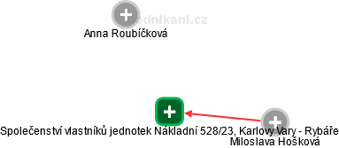 Společenství vlastníků jednotek Nákladní 528/23, Karlovy Vary - Rybáře - náhled vizuálního zobrazení vztahů obchodního rejstříku
