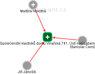 Společenství vlastníků domu Vinařská 741, Ústí nad Labem - náhled vizuálního zobrazení vztahů obchodního rejstříku