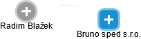 Bruno sped s.r.o. - náhled vizuálního zobrazení vztahů obchodního rejstříku