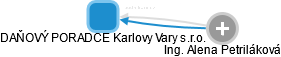 DAŇOVÝ PORADCE Karlovy Vary s.r.o. - náhled vizuálního zobrazení vztahů obchodního rejstříku