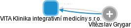 VITA Klinika integrativní medicíny s.r.o. - náhled vizuálního zobrazení vztahů obchodního rejstříku
