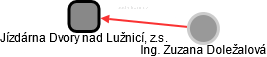 Jízdárna Dvory nad Lužnicí, z.s. - náhled vizuálního zobrazení vztahů obchodního rejstříku