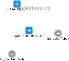 R&P investments s.r.o. - náhled vizuálního zobrazení vztahů obchodního rejstříku