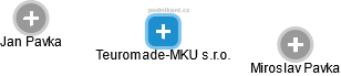 Teuromade-MKU s.r.o. - náhled vizuálního zobrazení vztahů obchodního rejstříku