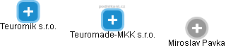 Teuromade-MKK s.r.o. - náhled vizuálního zobrazení vztahů obchodního rejstříku