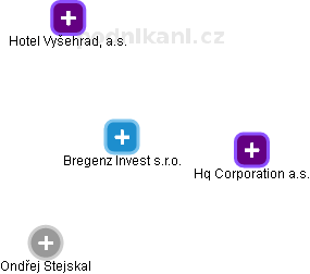 Bregenz Invest s.r.o. - náhled vizuálního zobrazení vztahů obchodního rejstříku