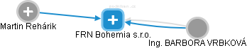 FRN Bohemia s.r.o. - náhled vizuálního zobrazení vztahů obchodního rejstříku