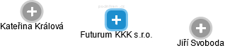 Futurum KKK s.r.o. - náhled vizuálního zobrazení vztahů obchodního rejstříku
