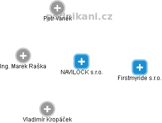 NAVILOCK s.r.o. - náhled vizuálního zobrazení vztahů obchodního rejstříku