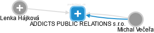 ADDICTS PUBLIC RELATIONS s.r.o. - náhled vizuálního zobrazení vztahů obchodního rejstříku