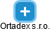 Ortadex s.r.o. - náhled vizuálního zobrazení vztahů obchodního rejstříku