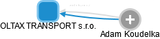OLTAX TRANSPORT s.r.o. - náhled vizuálního zobrazení vztahů obchodního rejstříku
