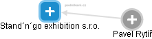 Stand´n´go exhibition s.r.o. - náhled vizuálního zobrazení vztahů obchodního rejstříku