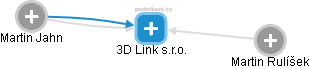 3D Link s.r.o. - náhled vizuálního zobrazení vztahů obchodního rejstříku