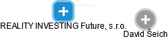 REALITY INVESTING Future, s.r.o. - náhled vizuálního zobrazení vztahů obchodního rejstříku