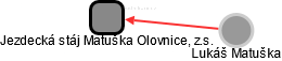 Jezdecká stáj Matuška Olovnice, z.s. - náhled vizuálního zobrazení vztahů obchodního rejstříku